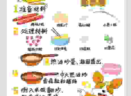 腊肠炒饭的做法家常版,简单几步就能做出美味!