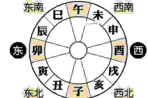 酉时是几点到几点？古代时间对照表揭秘！