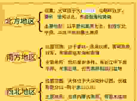 中国四大盆地是哪个?新手也能看懂的地理知识 中国四大盆地是哪个?新手也能看懂的地理知识