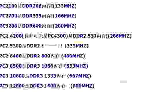 DDR2和DDR3的区别是什么？电脑小白也能快速了解