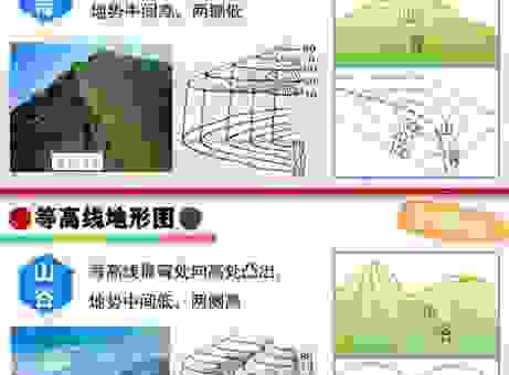 中国地貌的常见类型有哪些？新手也能看懂！