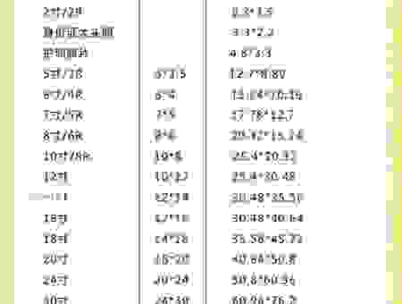 7寸相片尺寸是多少像素？大神教你这样设置！