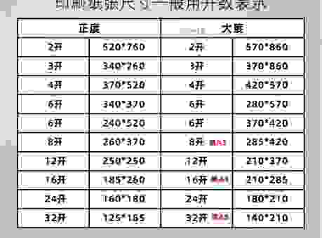 名片尺寸一般是多少?帮你搞懂常用名片尺寸的秘密!