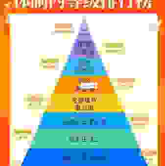 等级制是什么意思?用生活中的例子来解读