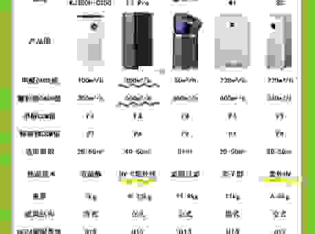 空气净化器开多久合适？不同场景有不同答案