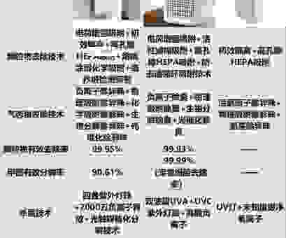 空气净化器开多久合适？不同场景有不同答案