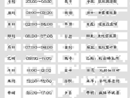 一个时辰是几个小时?古代时间计算方法全解析
