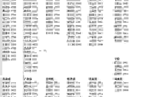 029是哪里的区号？这个地方你知道吗？