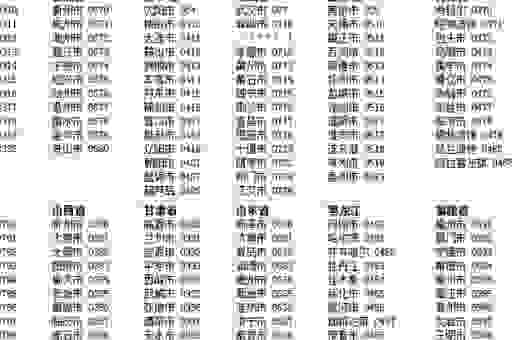 029是哪里的区号?这个地方你知道吗?