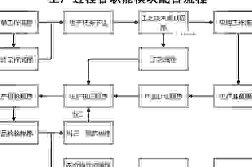 oem是什么意思啊？揭秘代工生产背后的商业逻辑