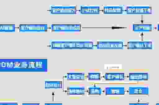 oem是什么意思啊？揭秘代工生产背后的商业逻辑