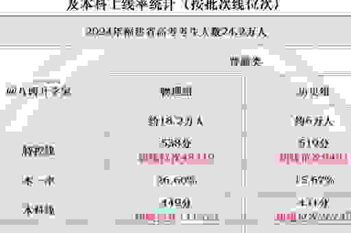 本科一批省控到底是什么意思？给考生和家长的指南