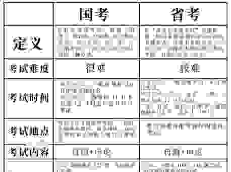 本科一批省控到底是什么意思？给考生和家长的指南