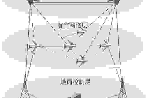 黑匣子数据为何不能上传到云端?实时传输并没有那么容易