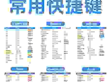 win10快捷键没反应怎么办？简单几步教你快速恢复！