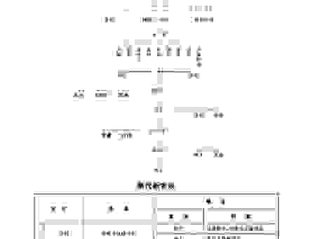 长信侯是什么官职?一篇文章带你了解秦国爵位