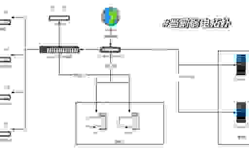 网络拓扑是什么意思？新手入门必看的网络构建科普指南