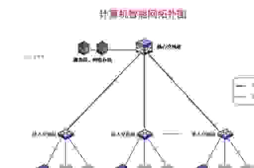 网络拓扑是什么意思？新手入门必看的网络构建科普指南