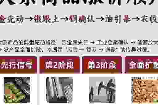 大宗商品是什么意思？一篇文章带你快速看懂！
