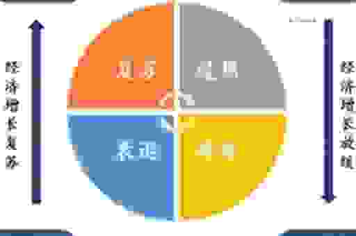 大宗商品是什么意思？一篇文章带你快速看懂！
