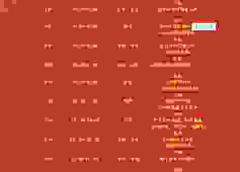 古代一个时辰是几个小时?教你快速换算古代时间 古代一个时辰是几个小时?教你快速换算古代时间