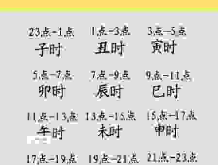 古代一个时辰是几个小时?教你快速换算古代时间