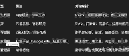 到底gmv是什么意思啊？新手入行必须掌握的电商基础