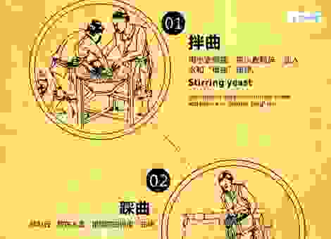茅台黄金轮次又称为什么？详解酱酒酿造的工艺流程