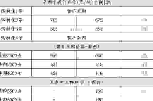 今年煤炭多少钱一吨？教你几个方法买到便宜优质煤