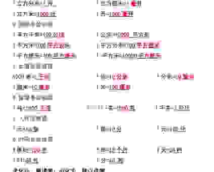 一加仑是多少公斤？生活常用液体重量换算小常识！