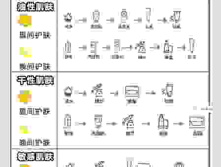 大油皮美白的方法有哪些?从洗脸到护肤全套教程!