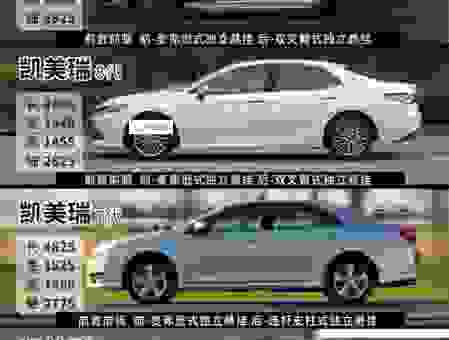 凯美瑞classical什么意思？一篇文章带你彻底搞懂！