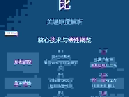 电脑屏幕ips是什么意思？选购显示器一定要看这点！