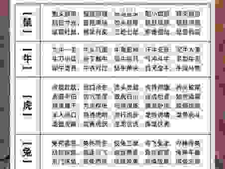 万古长青打一生肖怎么解？老辈人分享的生肖文化小知识！